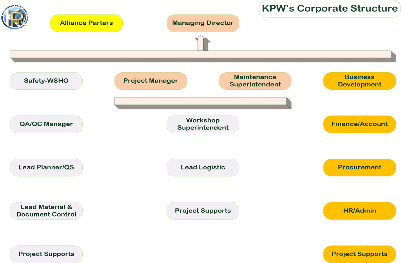 KPW_OrganisationStructure_CorporateStructure_1400px_001