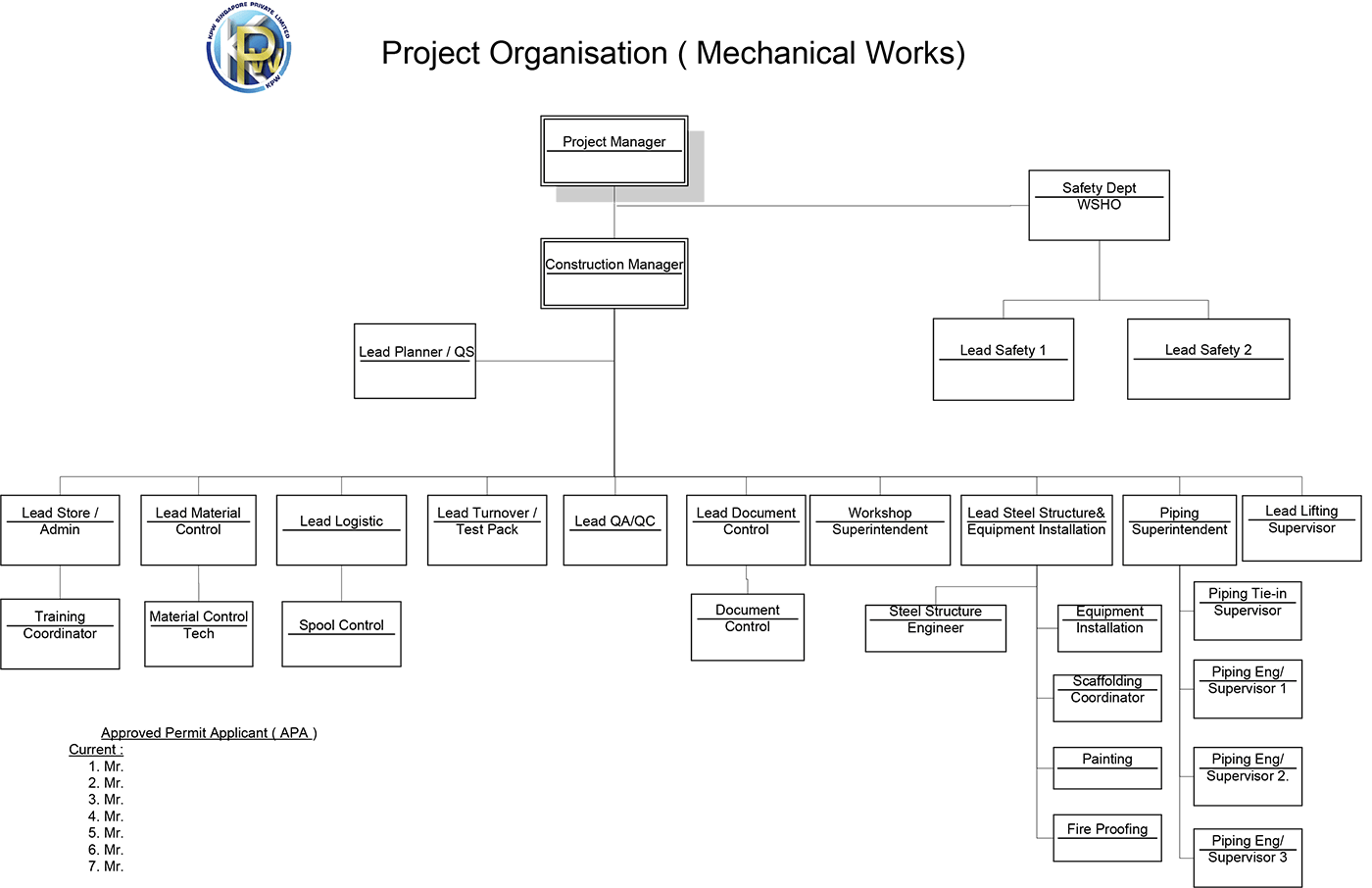 KPW_OrganisationStructure_ProjectOrganisation_1400px_001